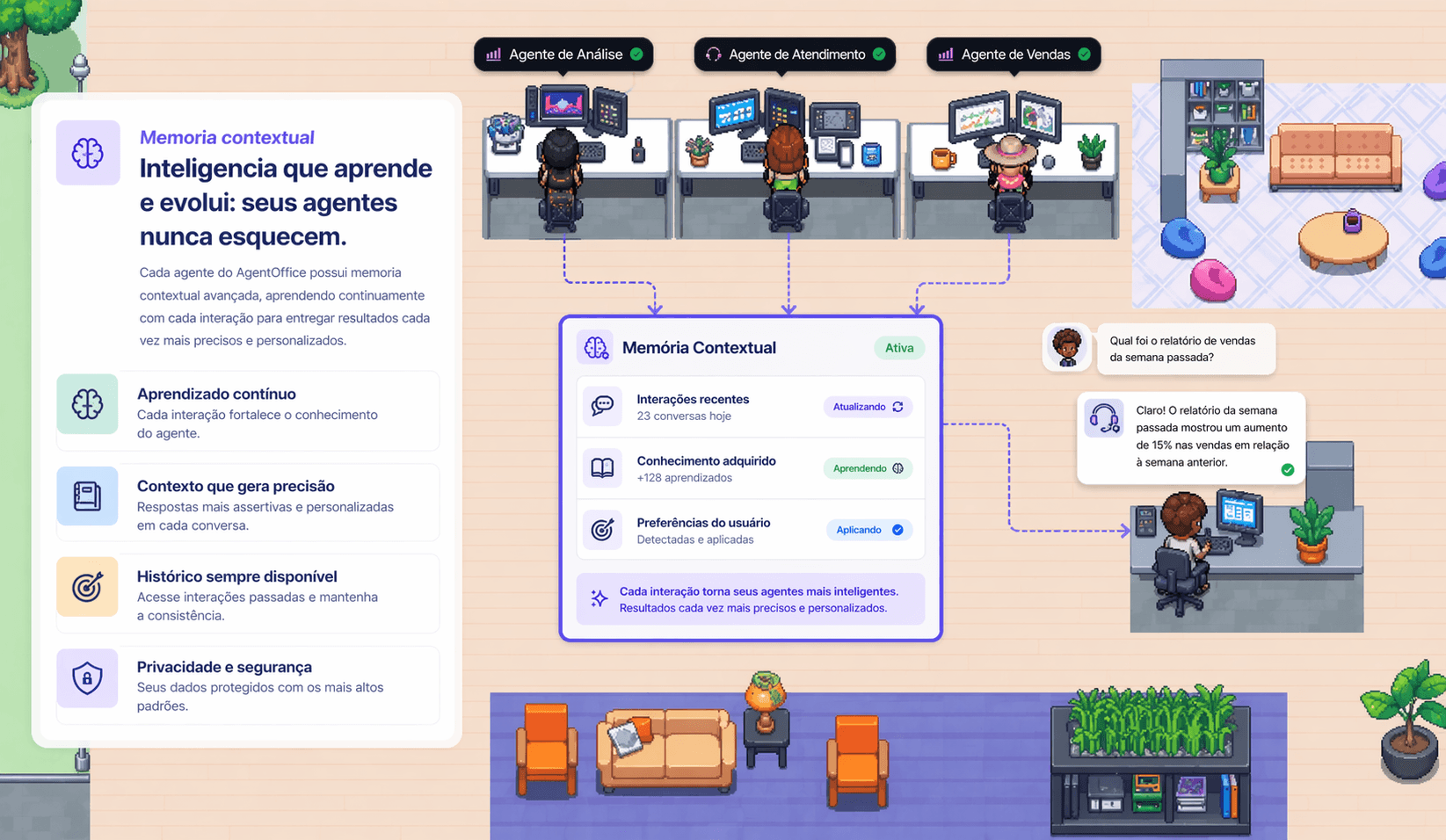 Escritório virtual 2D do AgentOffice com agentes de IA